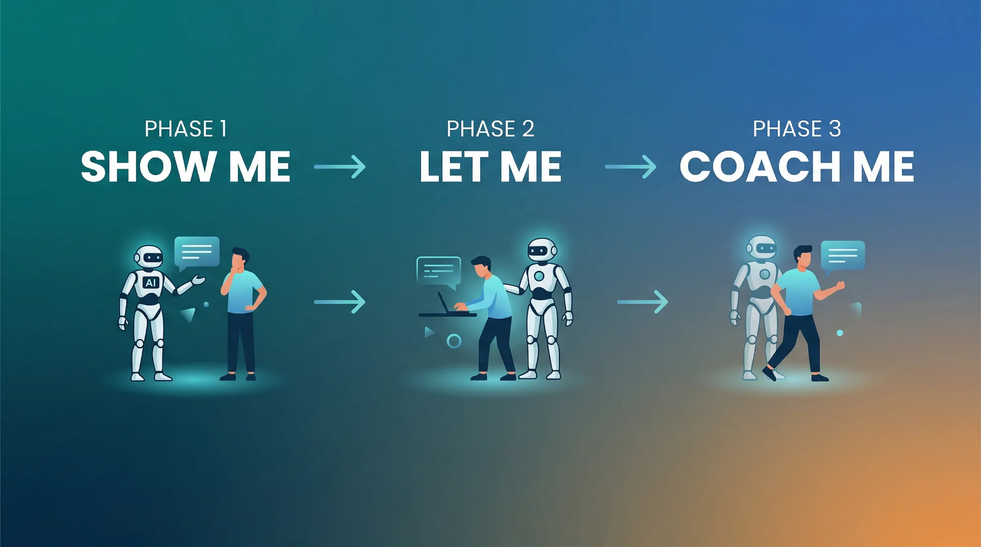 An AI coach flexing between doing the work and asking the question, matched to the rep's capability on each deal