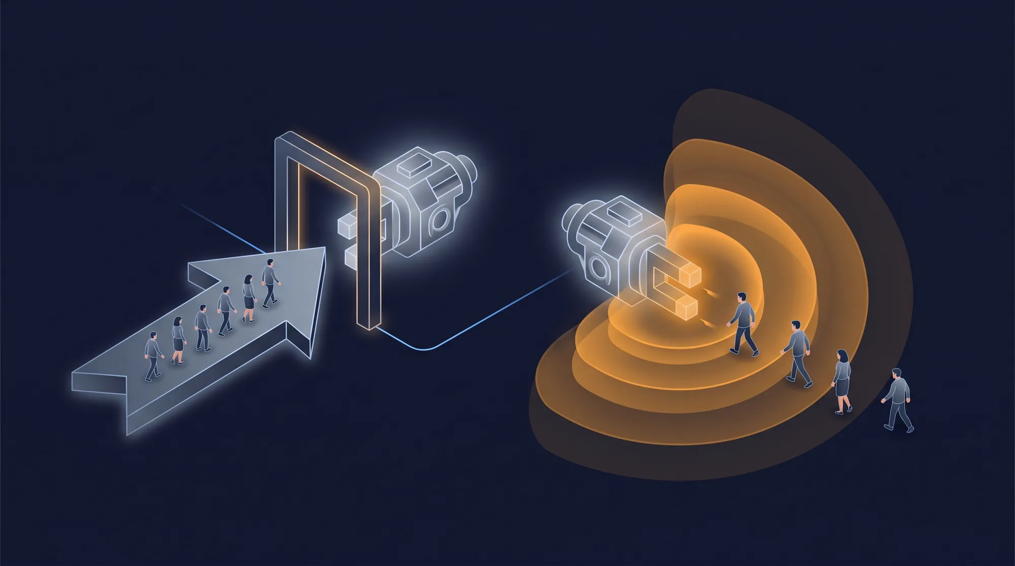 A two-stage sales tool adoption diagram: a grey arrow pushing reps into a tool, then those reps returning on their own, drawn by a warm glowing pull